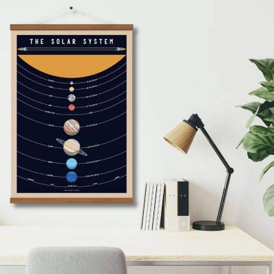 Poster Espace et Planètes - Poster Scientifique - Science Labs