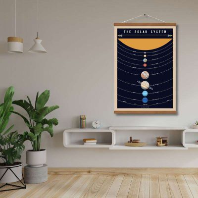 Poster Planètes du Système Solaire- Poster Scientifique - Science Labs